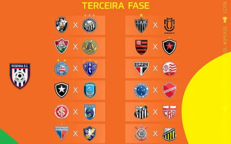 COPA DO BRASIL 2025: CORINTHIANS SERÁ O ADVERSÁRIO DO GRÊMIO NOVORIZONTINO, NO MATA-MATA DA TERCEIRA FASE